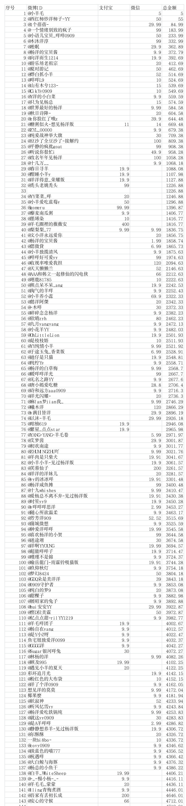 今晚🔛🍊截止目前4712.01r👗在评论区 游乐场将1:1插🚩封顶1.5