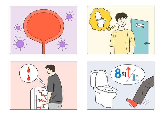 尿频尿急四药、尿黄灼热四药、小便浑浊四药、夜尿清长四药，4种小便问题对应16个中