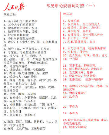 人民日报整理的申论规范词！秒变高级🐴住！ 