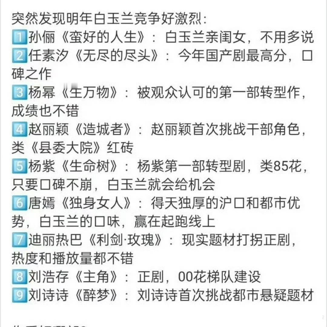 有的剧播都没播就开香槟，竞争激烈上了[无聊][无聊] ​​​