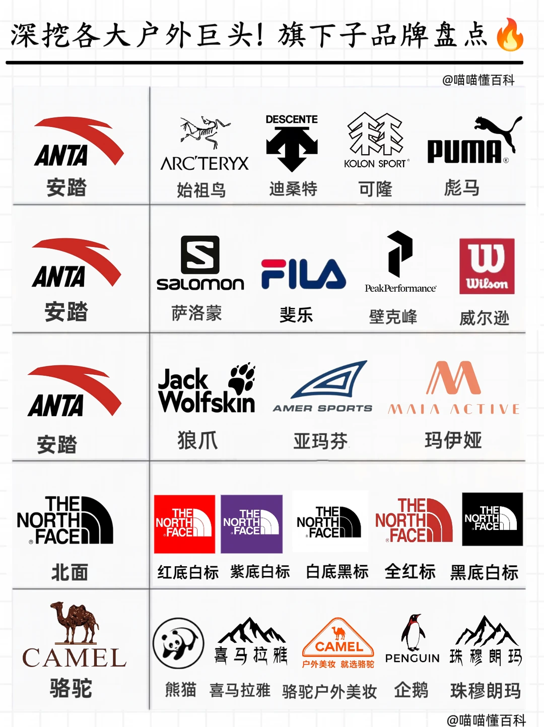 深挖各大户外巨头！旗下子品牌大盘点