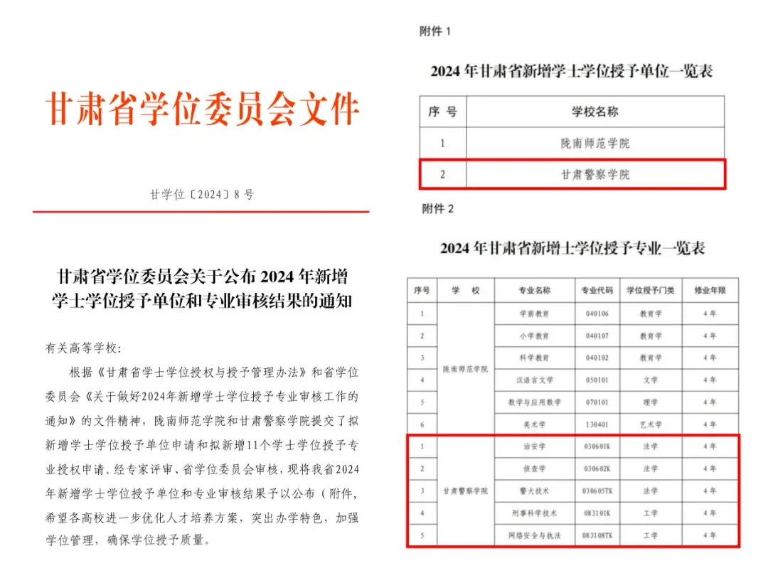 这所新升格本科的公安类院校5个专业获批学