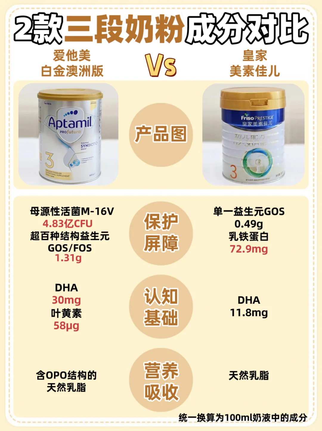 教你三段奶粉怎么选！经验之说别掉队！