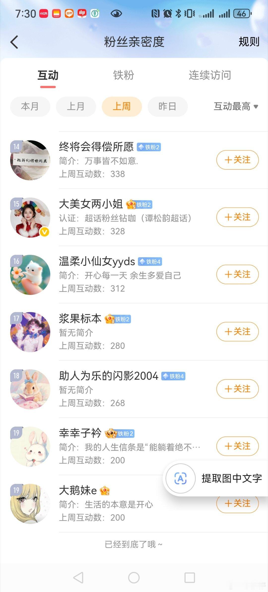 上周的Top20，找我领包啦....小杰仔的红包