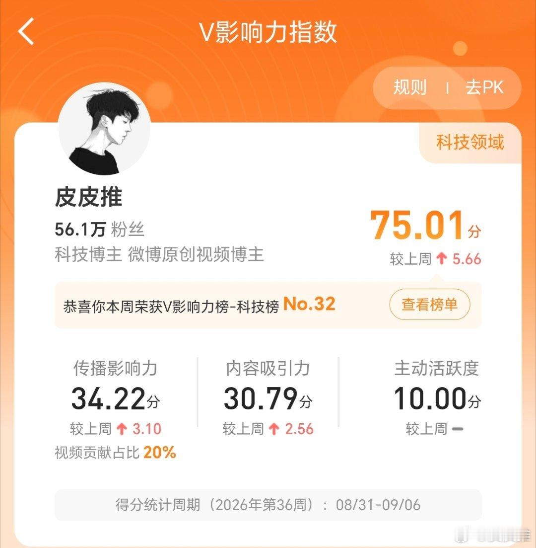 感谢微博，继续努力 ​​​