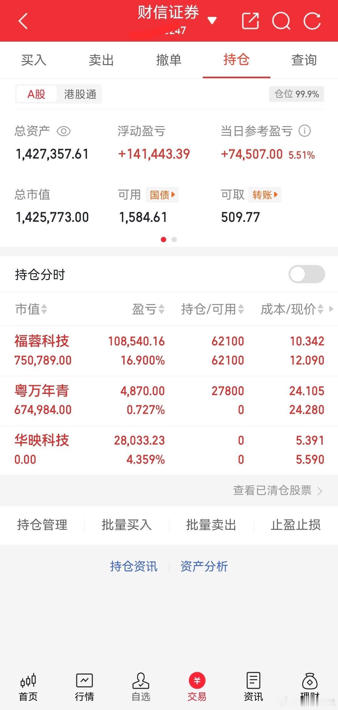 今日操作卖出：华央科技。买入粤万年青继续持有福荣科技！！！A股特别声明：本内容为
