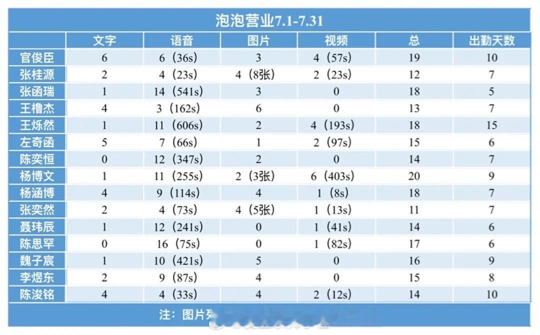 🎀七月泡泡🫧🈺拉表（截止7.19） 