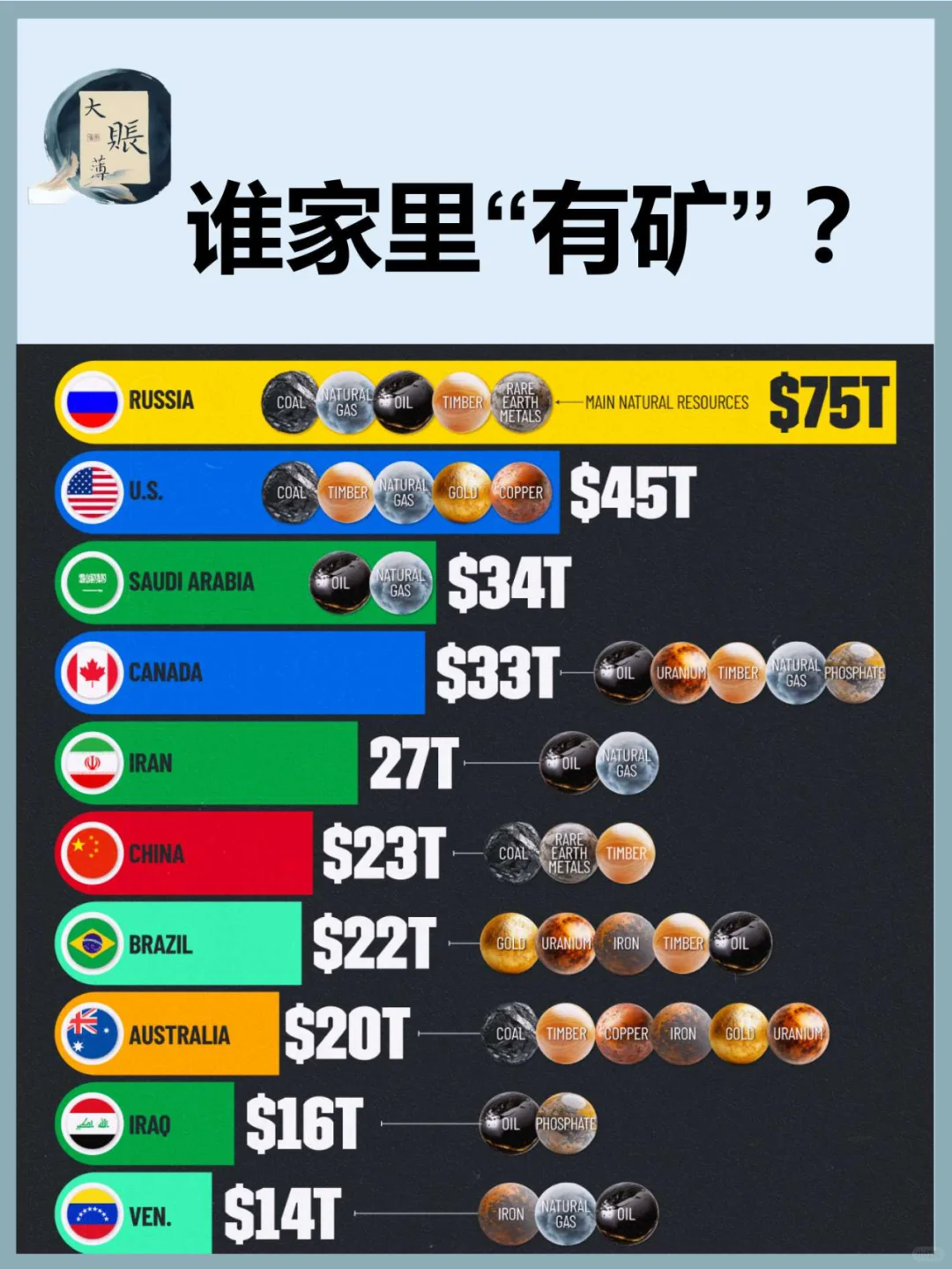 全球资源大国排名