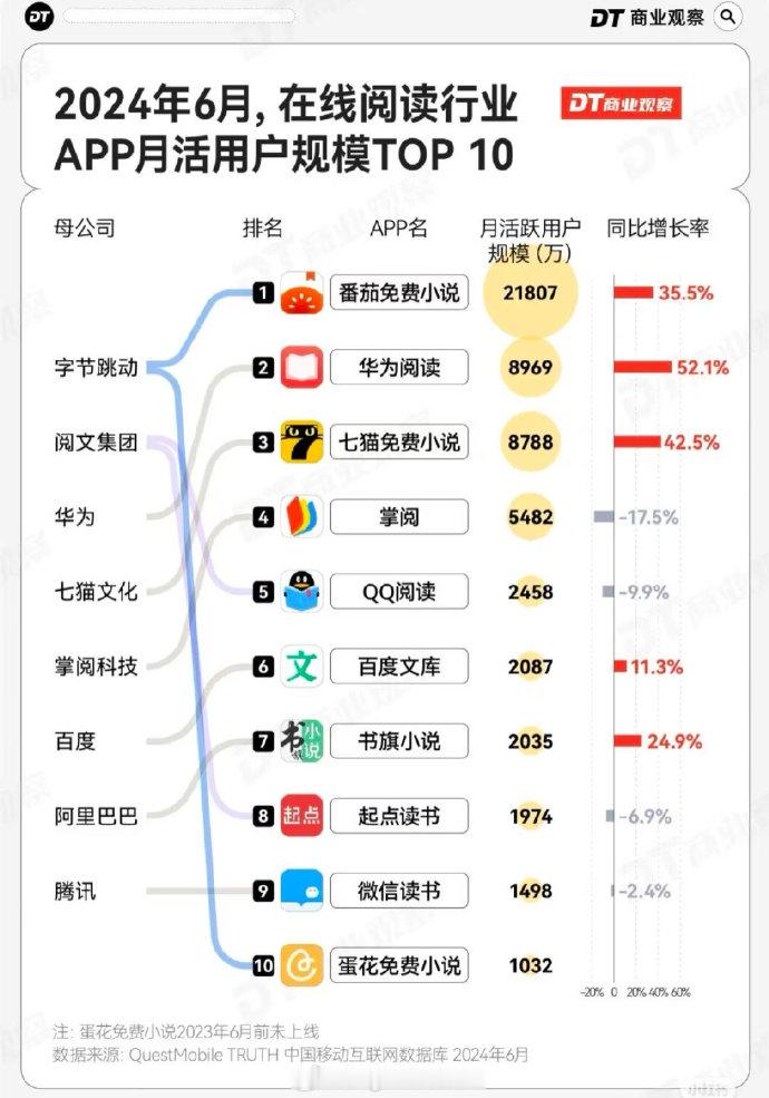 没想到华为这么强更没想到腾讯这么弱 