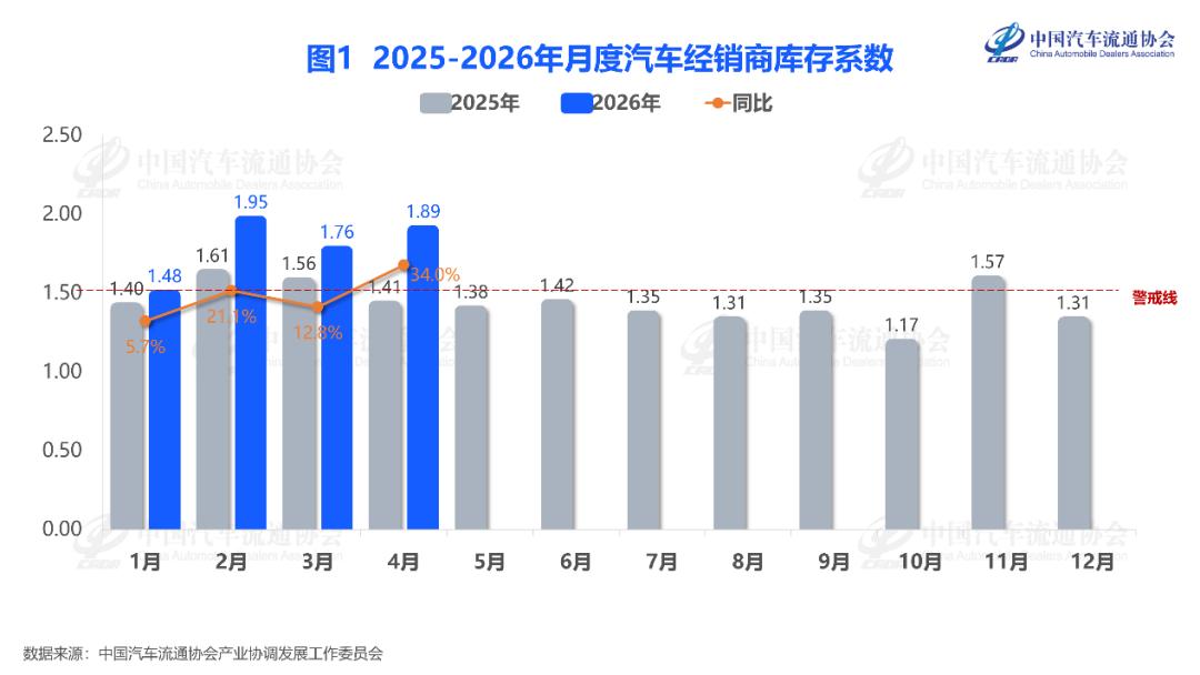 5月中旬，燃油车降价潮彻底炸了！从6万国民家轿到50万豪华座驾，没有一个能独善其