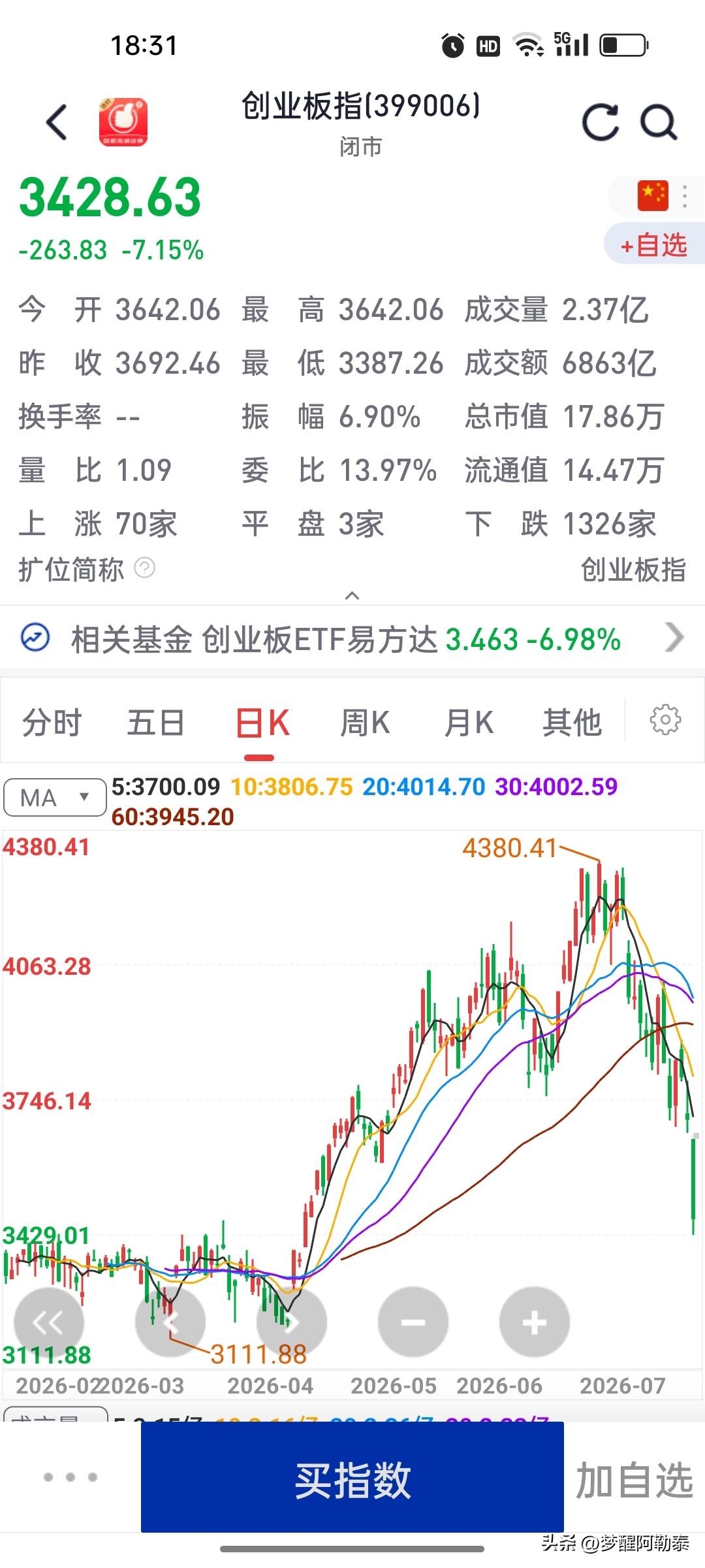 靠复盘现成K线教炒股的主播，全是忽悠散户！简单道理没人听

真的越想越可笑，现在