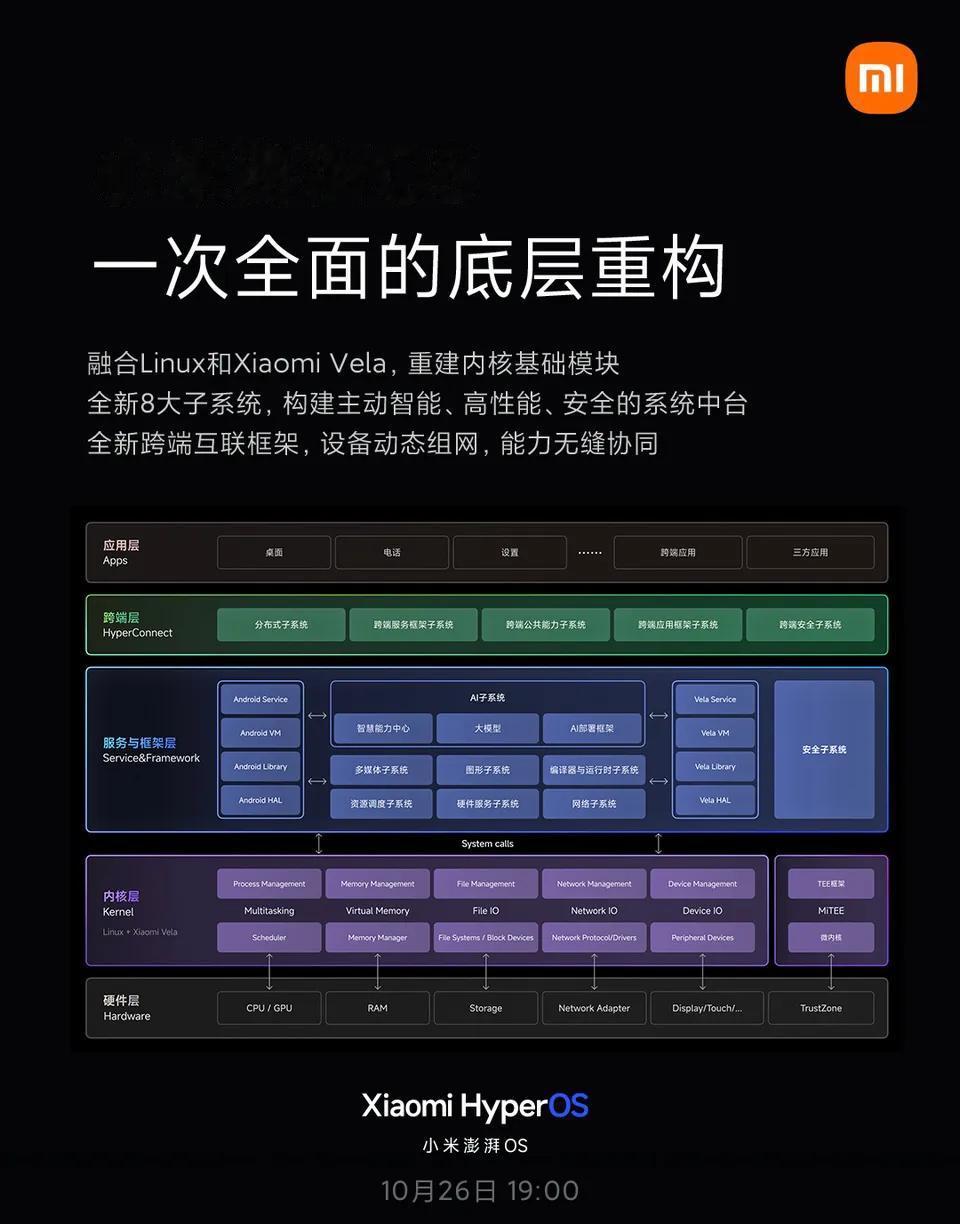 小米居然直接放架构图了，知道很多人也看不懂，但不为别的，就为争一口气。
掏空安卓
