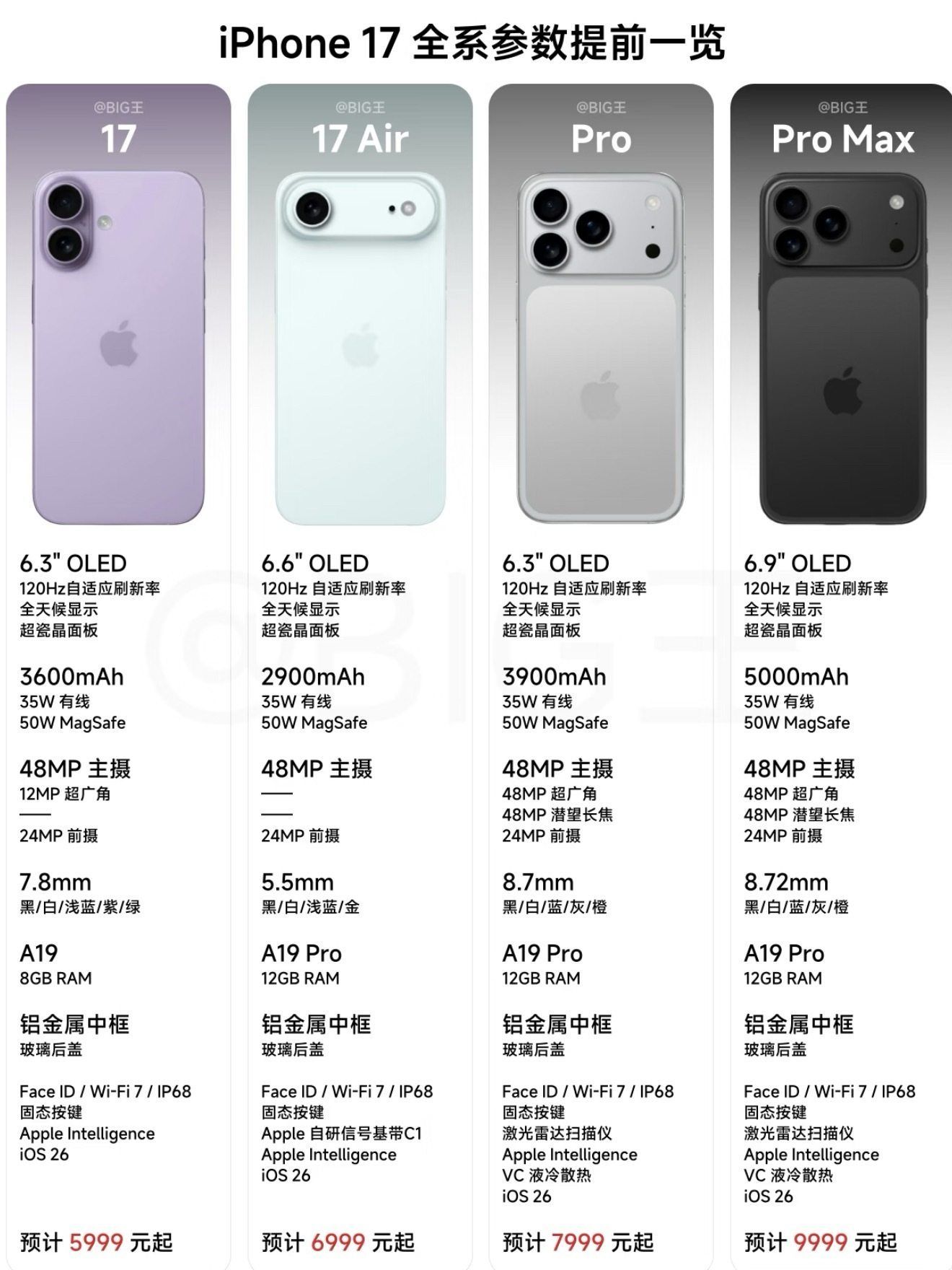 iPhone17PM对比16PM我更愿意买iPhone 17 Pro Max，就