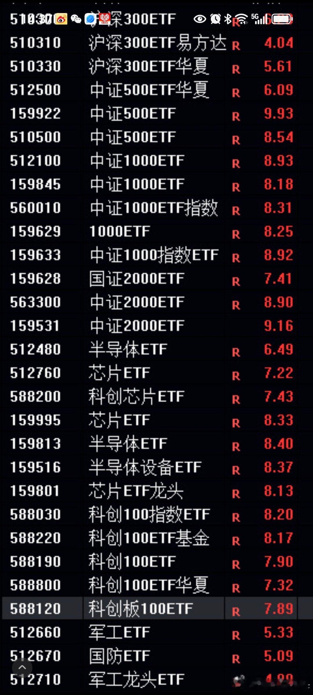 市场流动性较好的指数/行业ETF选同时间折价更多（划算）的买，尽量不要买在ETF