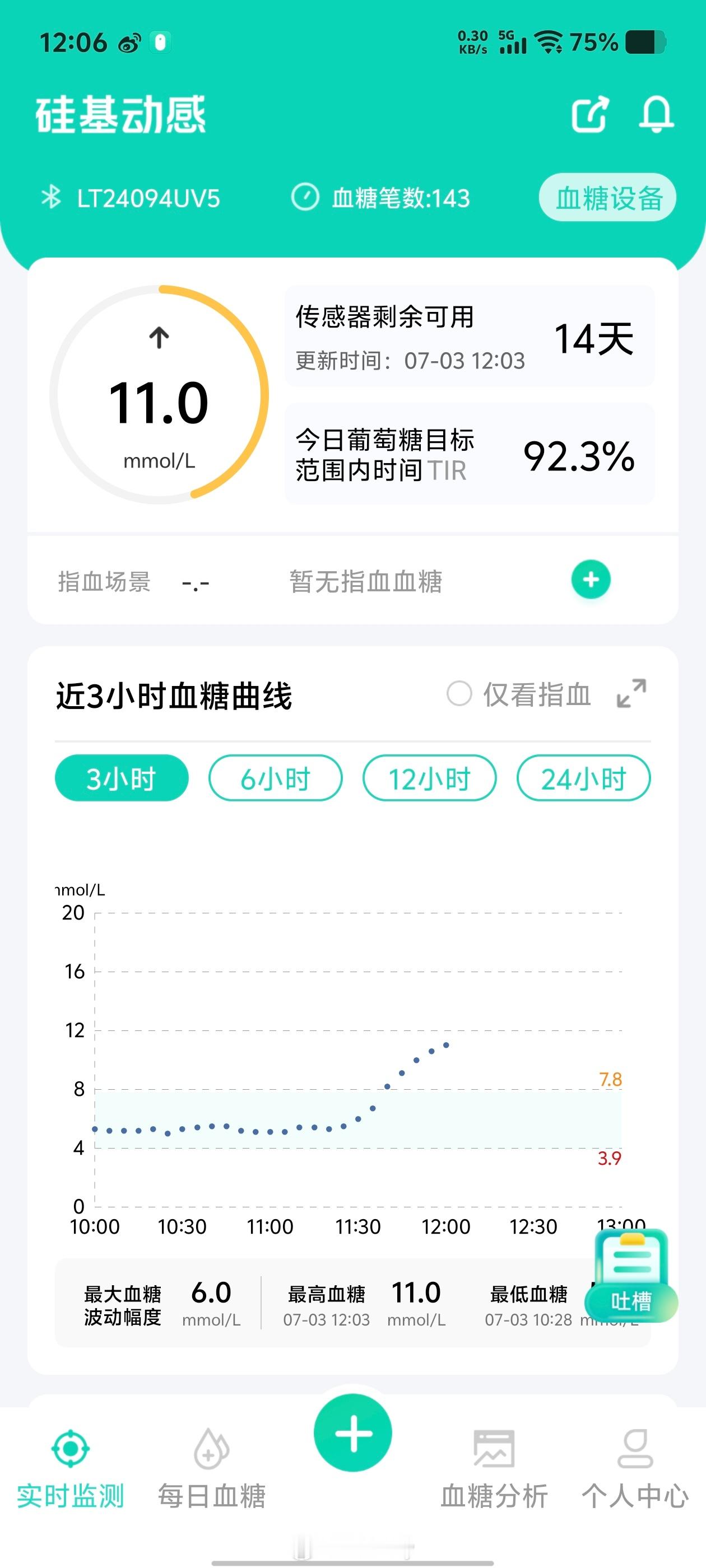 喝了一杯酸奶罐罐血糖从5.4飙升到11吓死个人[污] ​​​