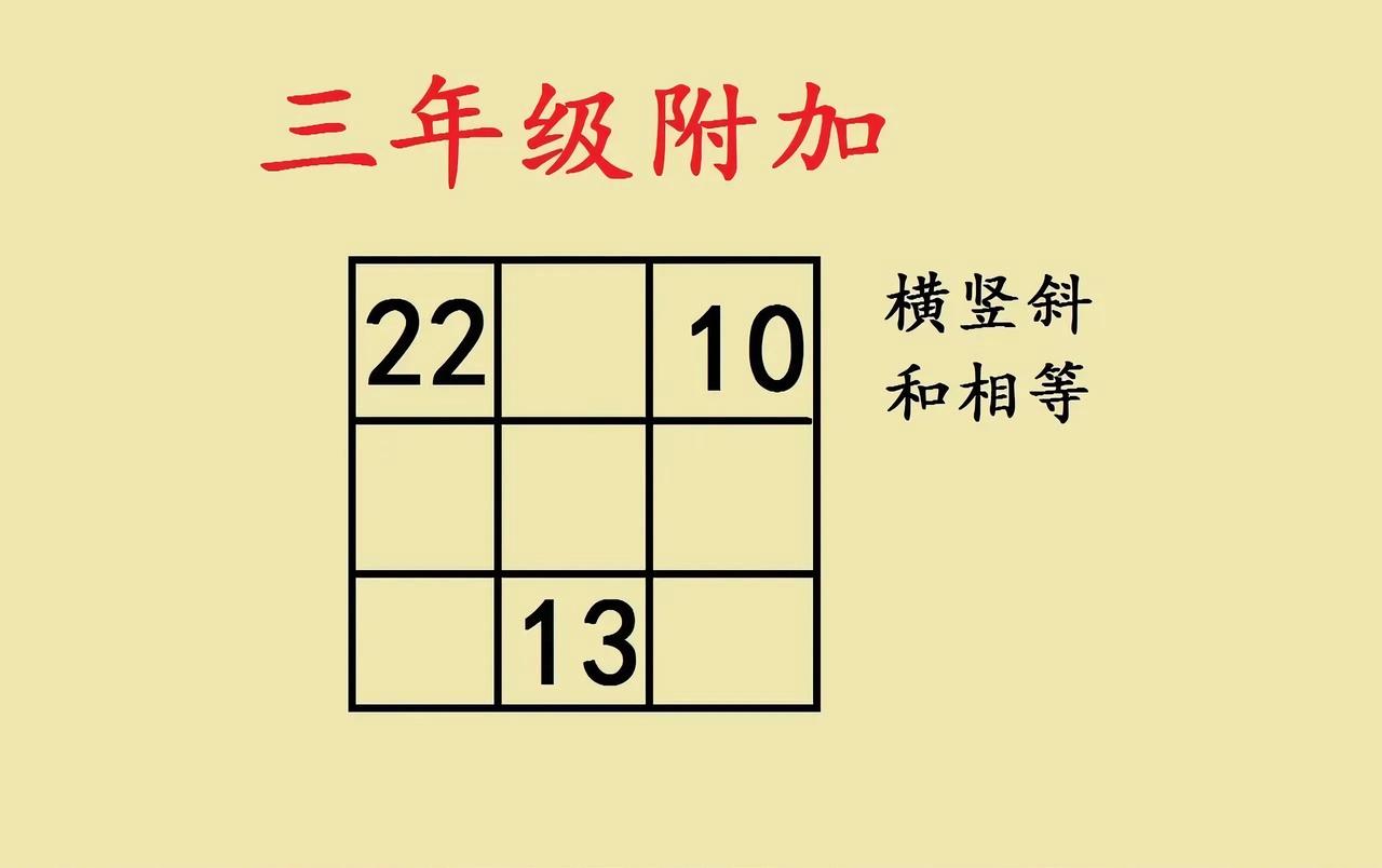 《三年级附加题：幻方里的推理乐趣》
 
这道三年级附加题，格子里只露出22、10