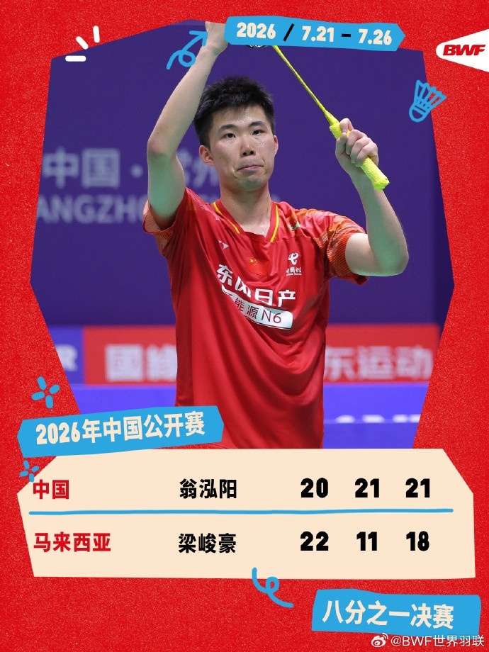 晋级八强！中国羽毛球公开赛男单次轮：翁泓阳2-1逆转梁峻豪