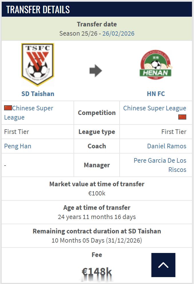 据德转更新，阿卜杜肉苏力加盟河南队，转会费约14.8万欧元，约120万人民币。自