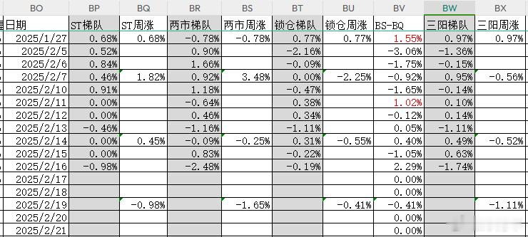 昨天两市显著下跌，但锁仓股票不怎么跌，仅下跌了-0.19%，见表： 