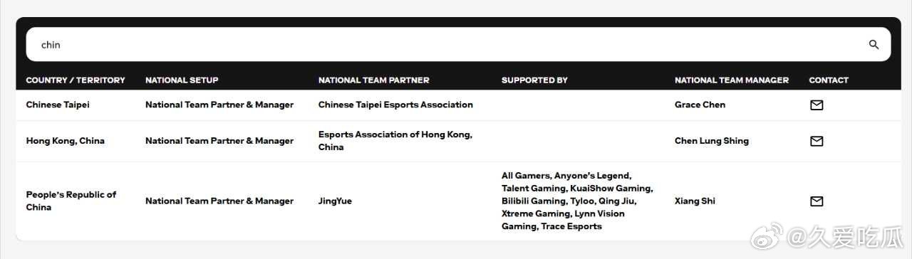 瓜友速报 ENC中国代表俱乐部名单出了 