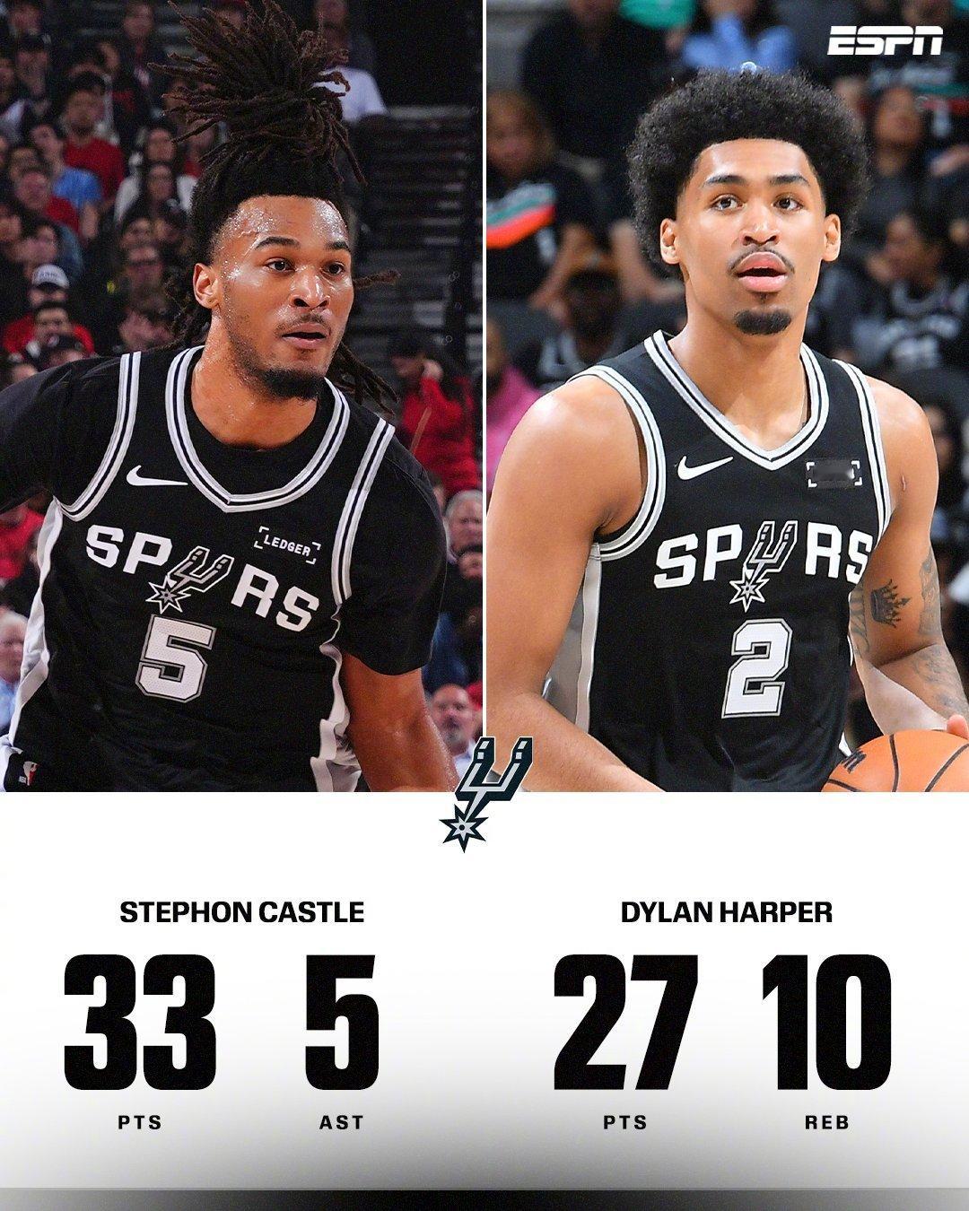 卡斯尔和哈珀两人，加入了杜兰特和威少的行列，成为NBA历史上仅有的两对在21岁或