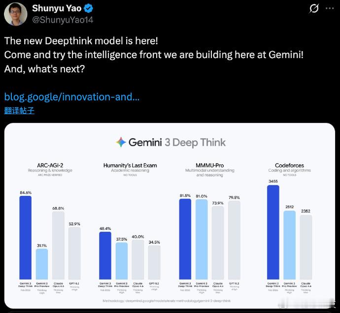 【全新Gemini一晚血洗编程，姚顺宇跳槽谷歌后首秀】2月13日，据新智元，猝不