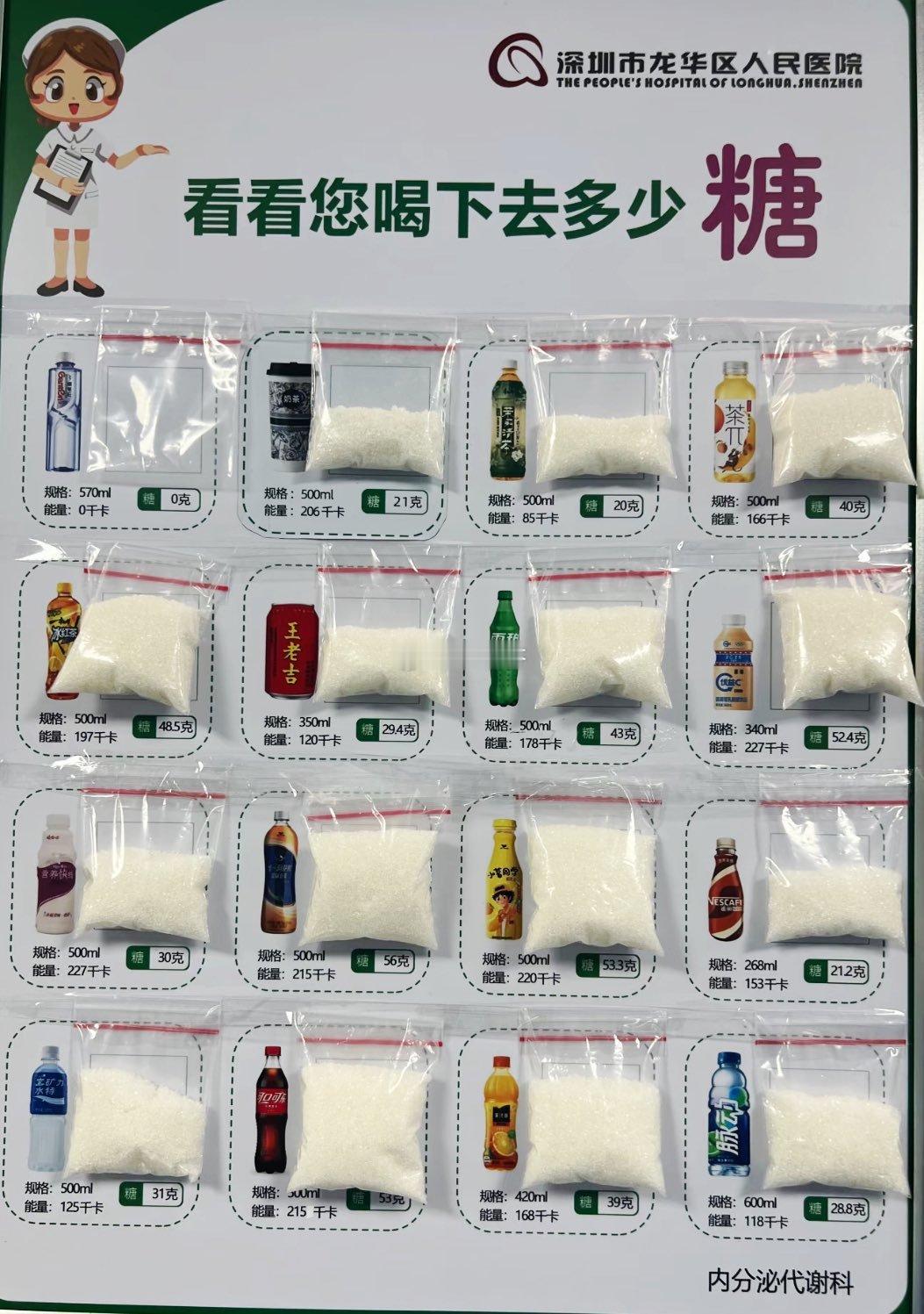只喝白水看看您喝下去多少糖 ​​​
