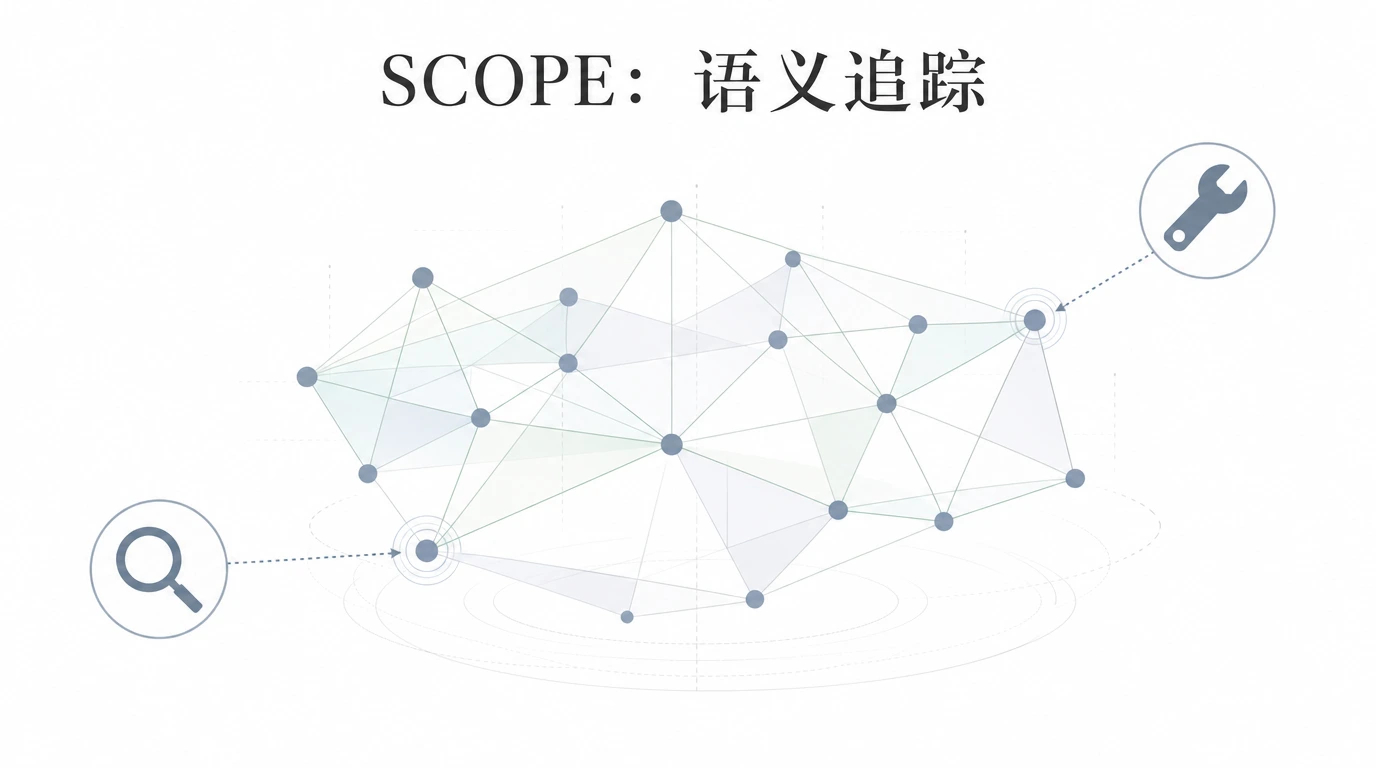 SCOPE 给 AI 绘画装上了“语义追”踪器，复杂提示词终于不用反复抽卡了你有