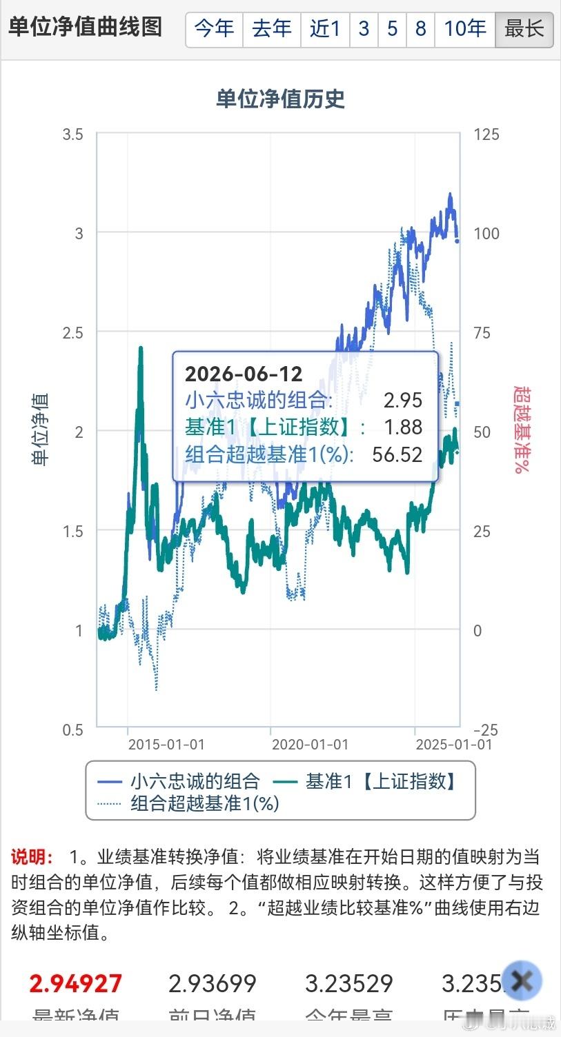 美股中概股集体下跌 6月11日美股市场走势极具迷惑性，美股三大指数全线高开走强，