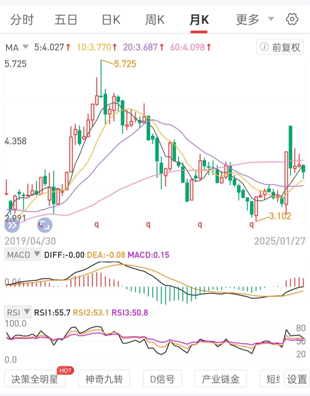 关注量能趋势转换，用专门浮筹运营周线级别锅底区间吸筹站上锅边吃肉的逻辑思维框架。