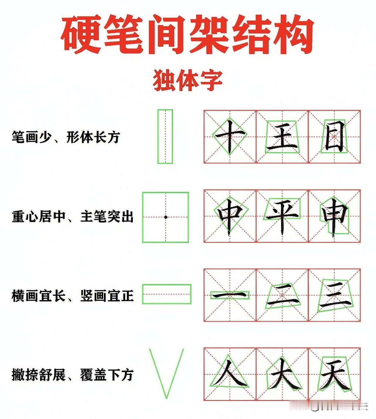 练字别只死描笔画！吃透间架结构才是核心
 
很多孩子练字反复临摹，字还是歪歪扭扭