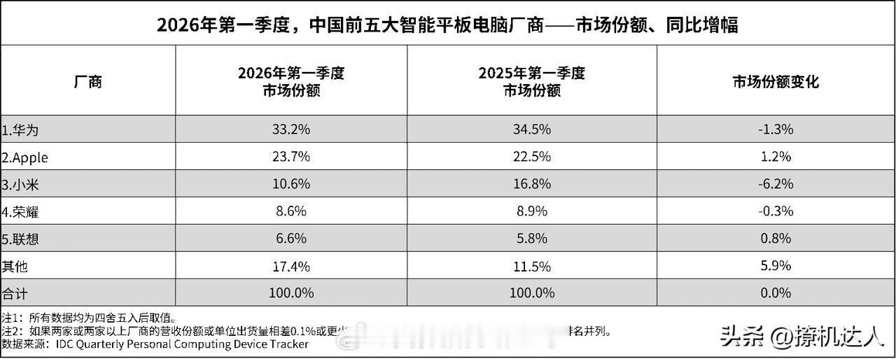 平板这玩意生态很重要，安卓那个板有卵用！！！！