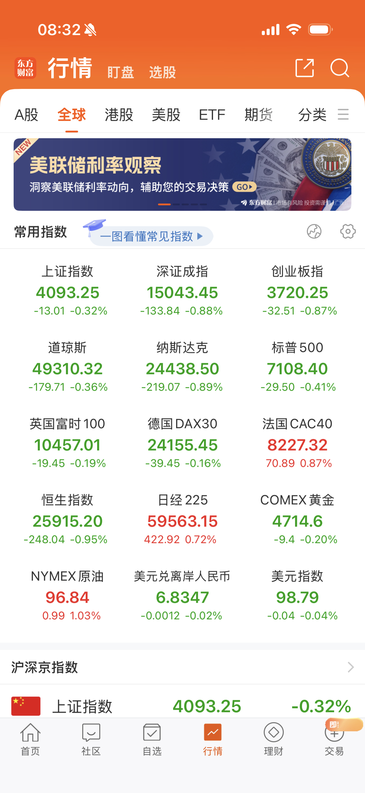 夜盘欧美跌了。 