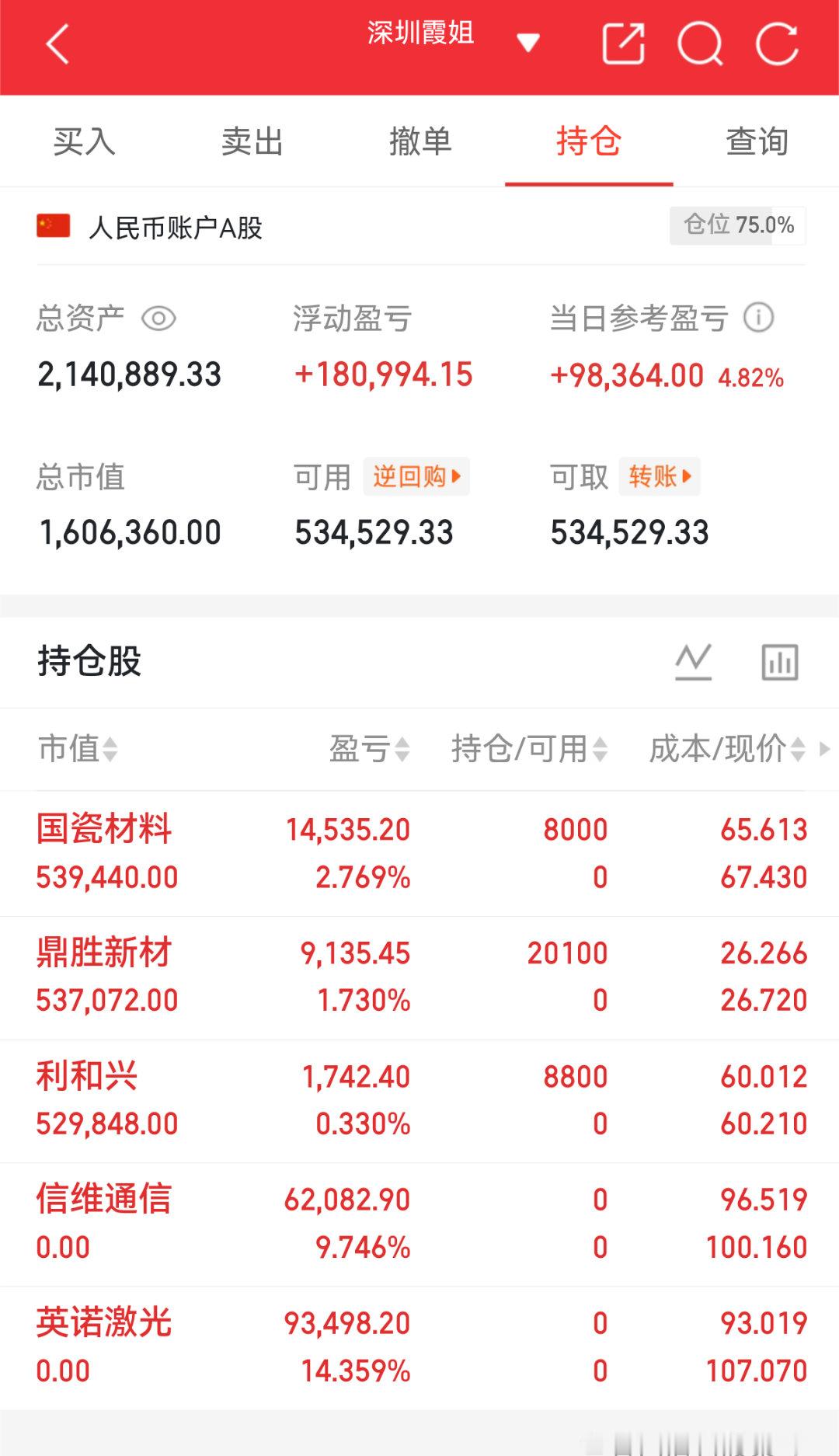 实盘翻盘Day104打卡✨相信光，成为光。翻倍成功，大家都验证的不追高、不恐慌，