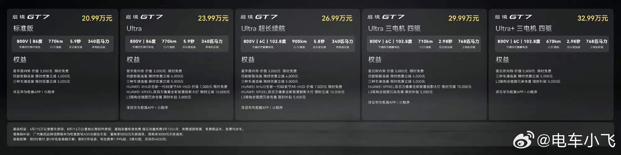 启境GT7 启境GT7这性价比是真高啊。全套华为智能解决方案，Ultra版超长续