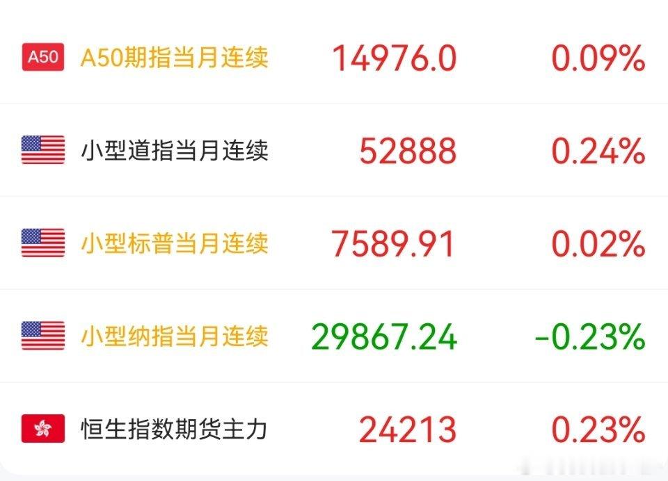 今天市场翻江倒海，但是全球期指市场风平浪静，昨天一涨全是🐃市来了，今天一跌全是
