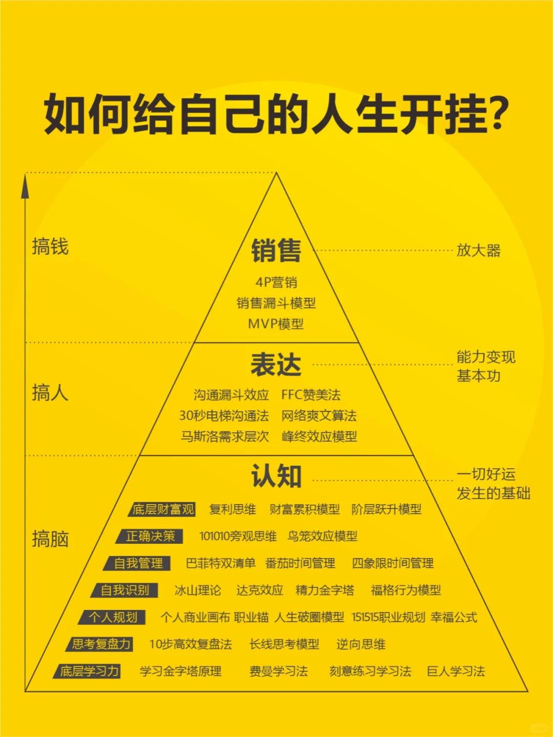 你普通的出身，如何不普通？