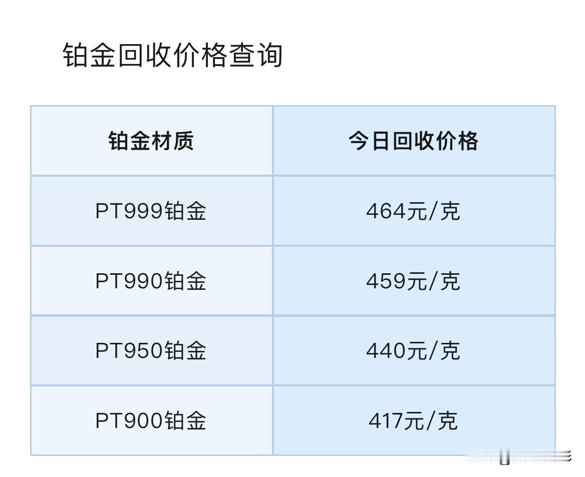 今日铂金、钯金报价！铂金、钯金回收报价！以及近期贵金属表现偏强，核心驱动源于三重