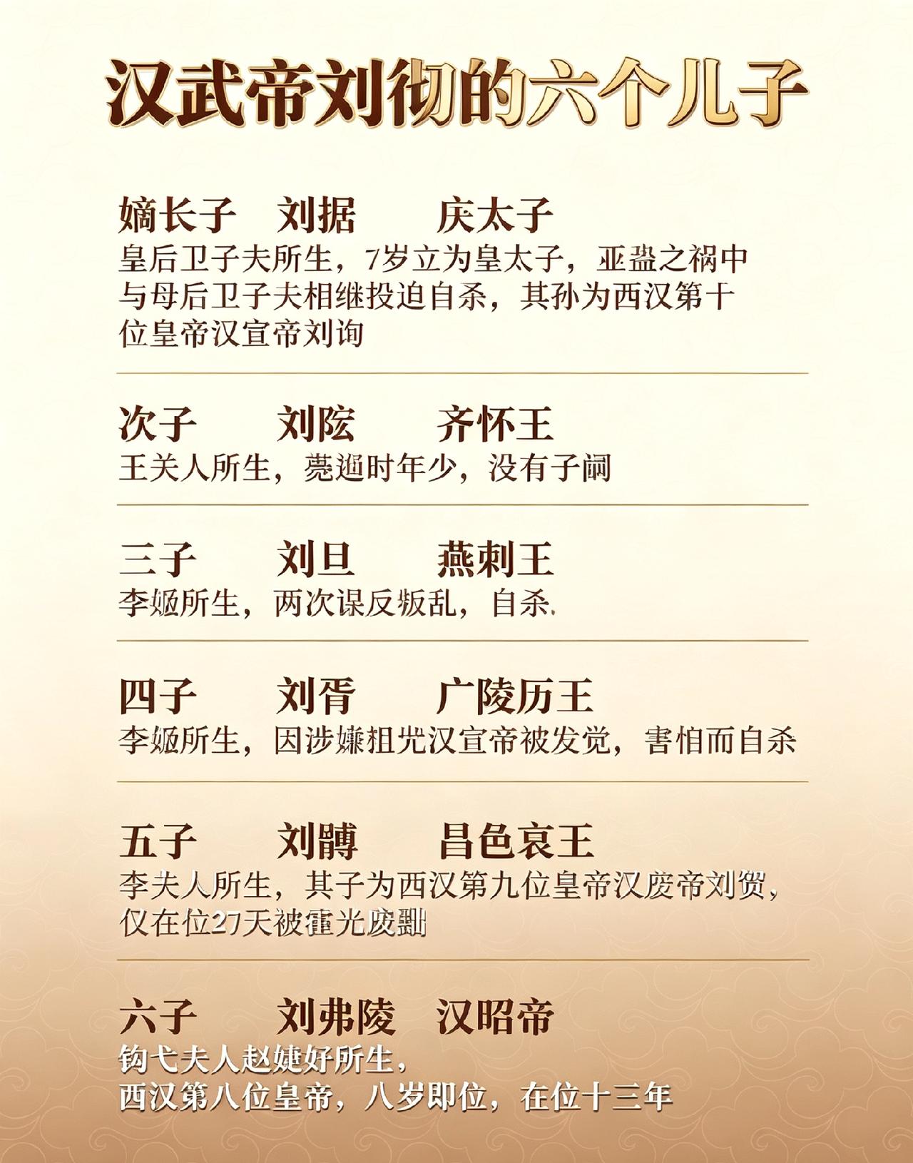 汉武帝六个儿子，无一善终
 
汉武帝横扫匈奴，开拓万里疆土，铸就大汉雄风。这位威