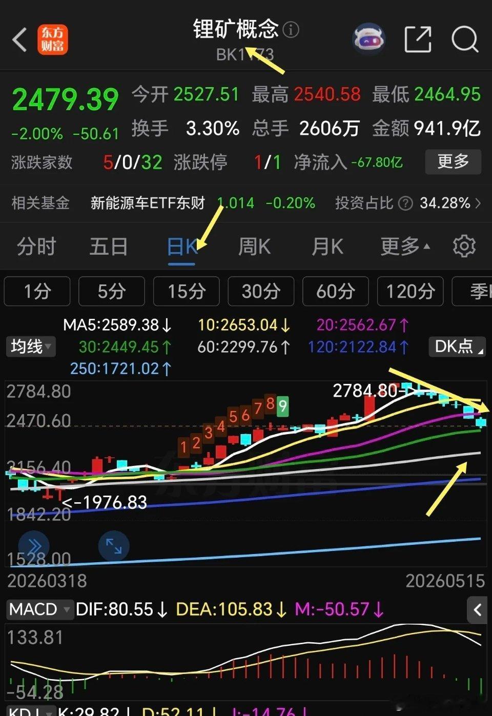 锂矿概念基金什么时候动手加仓合适？泰信现代发展混合怎么操作？    锂矿概念、锂