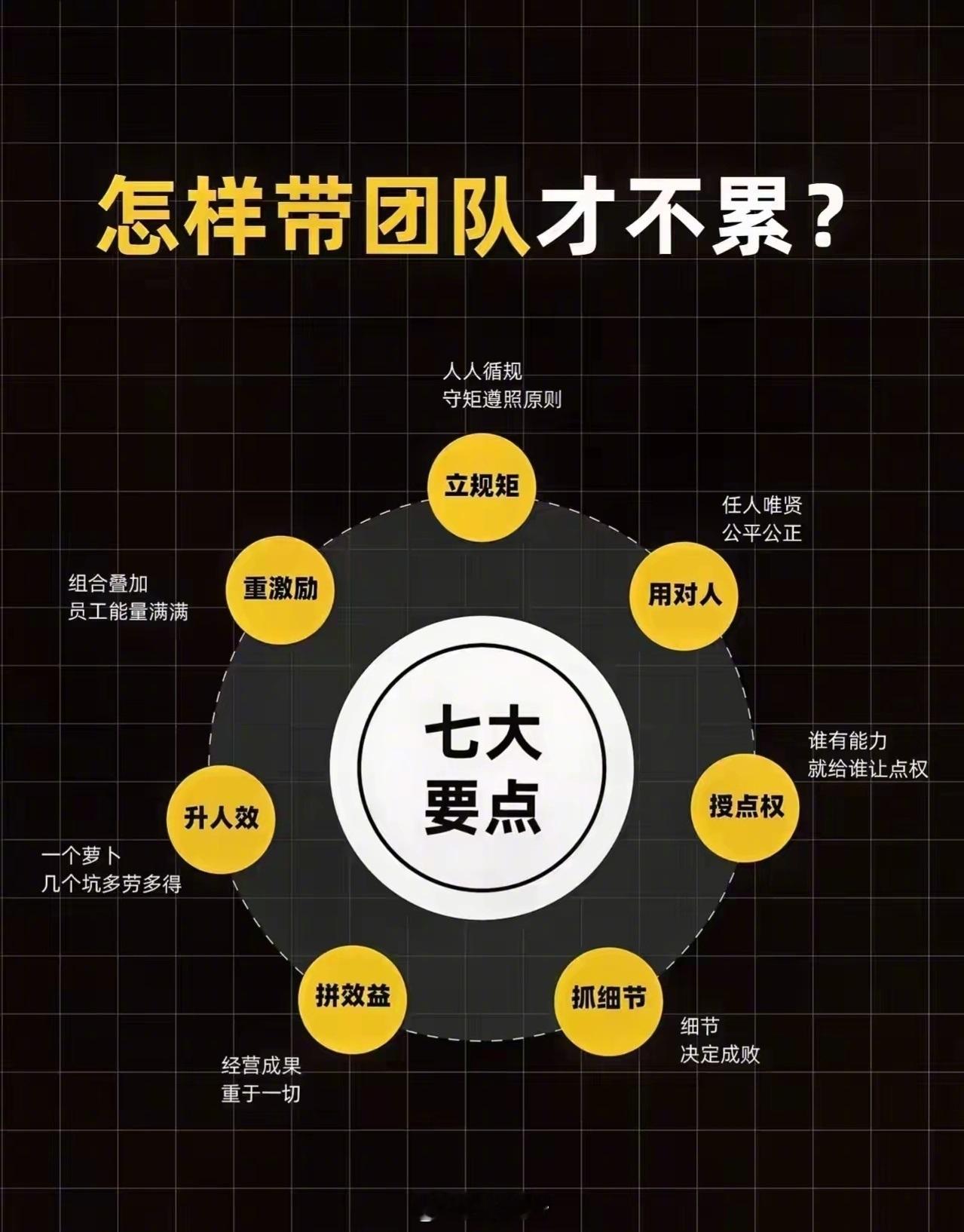 怎样带团队才不累？1、立规矩：有据可依，有规可循2、建机制：自动自发，利益驱动3