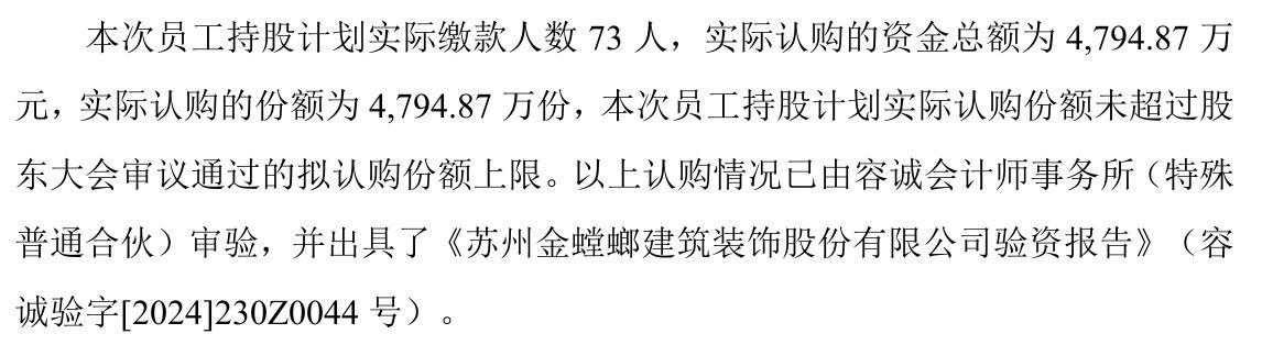 【金螳螂一月暴涨136%！员工持股3天全卖光 73人套现上亿元 最高收益率超34