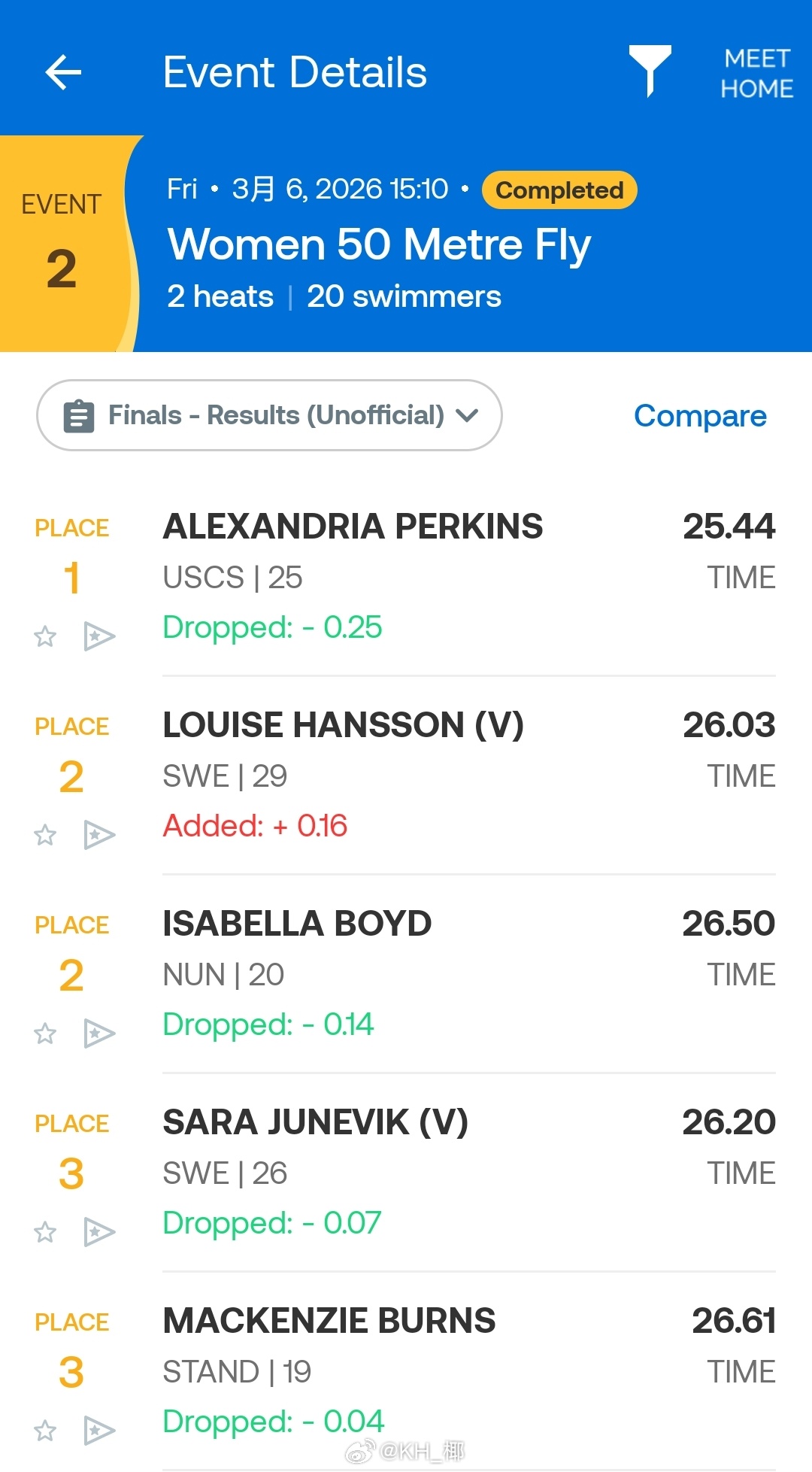 新南威尔士州游泳锦标赛 女50蝶决赛Alex Perkins 25.44 