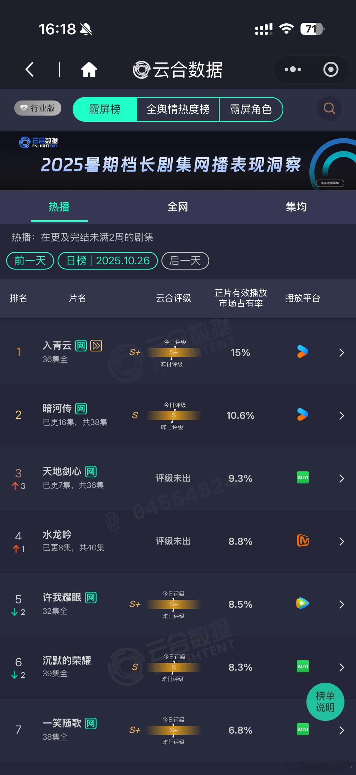 次日翻倍1.13倍 ​​​