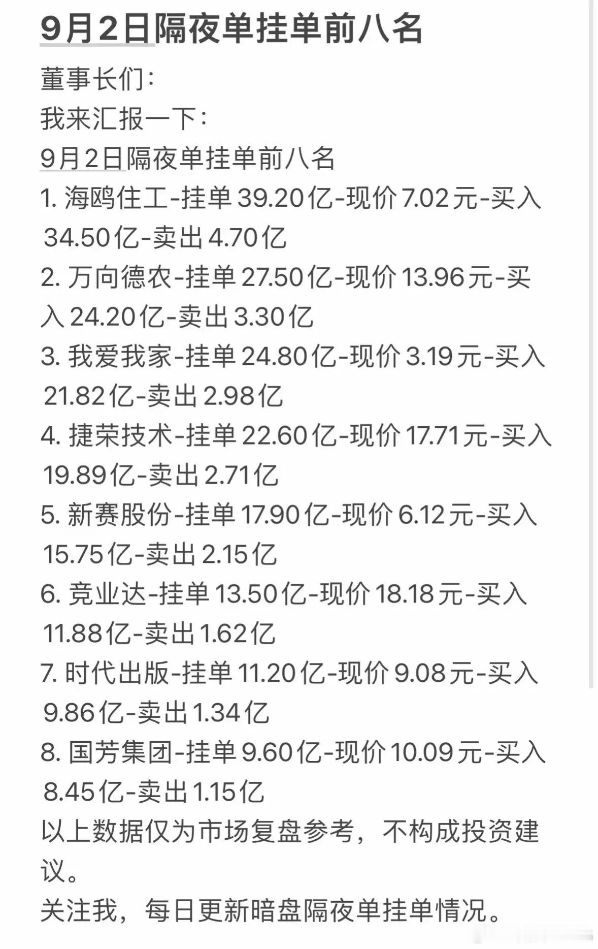 9月2日周三暗盘隔夜单前八名排行。 ​​​
