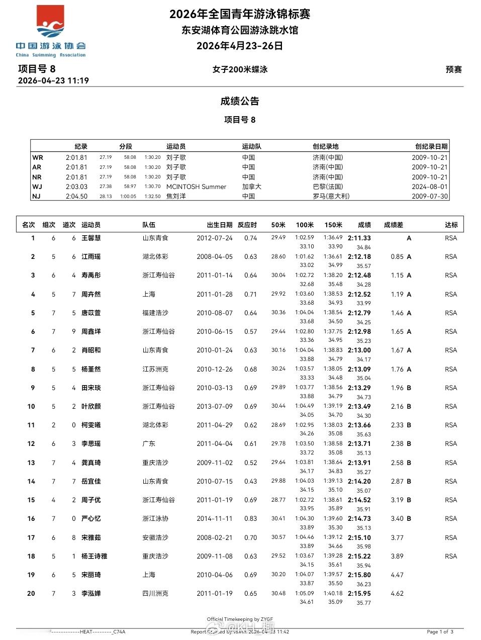全国青年游泳锦标赛 第一天预赛男200自：何玉曙光 1:50.81女100自：范