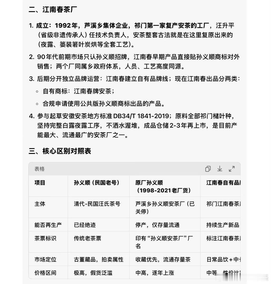 孙义顺由孙启明创立在清朝，后转让给芦溪汪氏，1945年停产！芦溪村不大，基本都姓