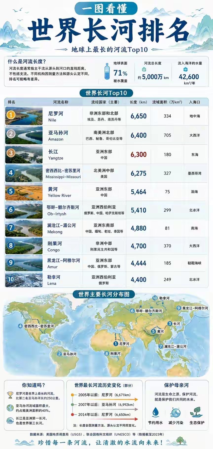 河流 
