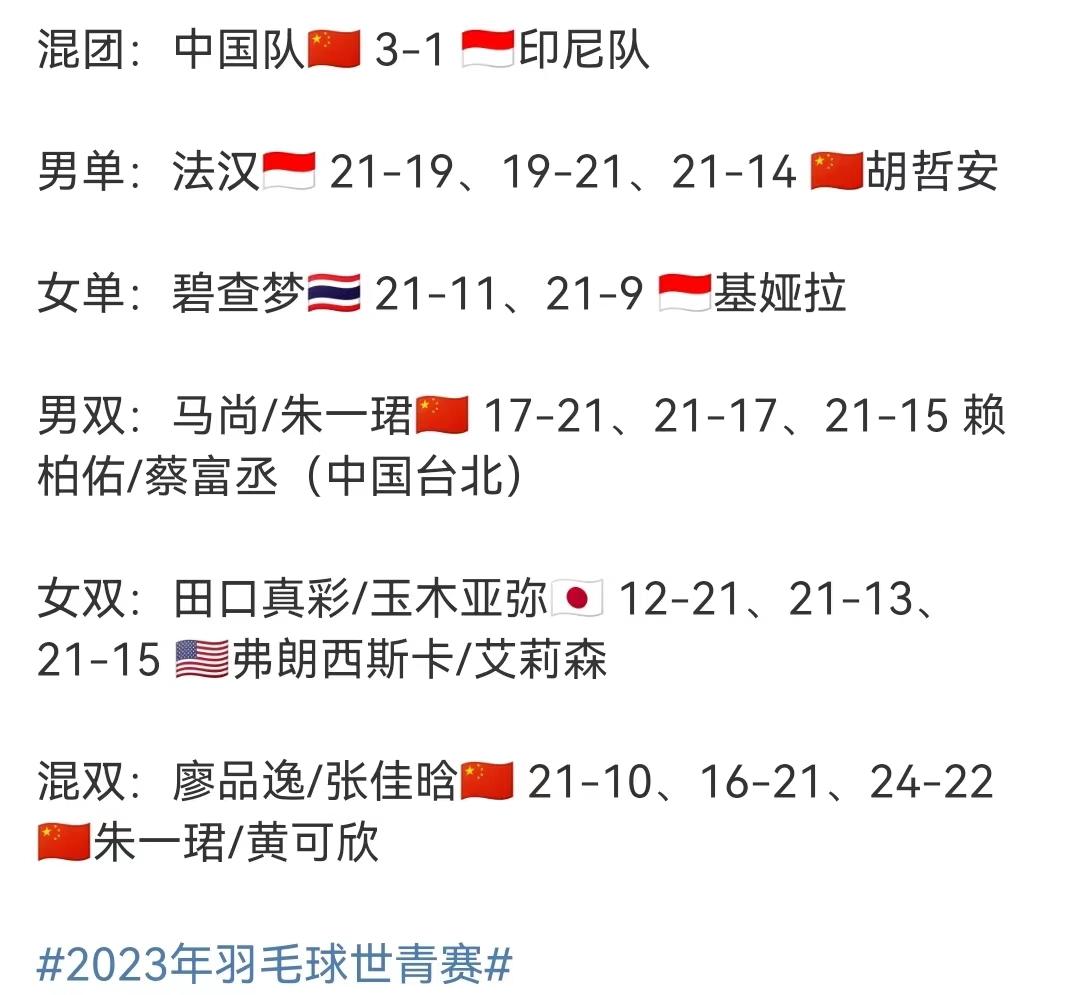 #2023世界青年羽毛球锦标赛#各单项今天早上结束全部比赛，中国队拿下混合团体、