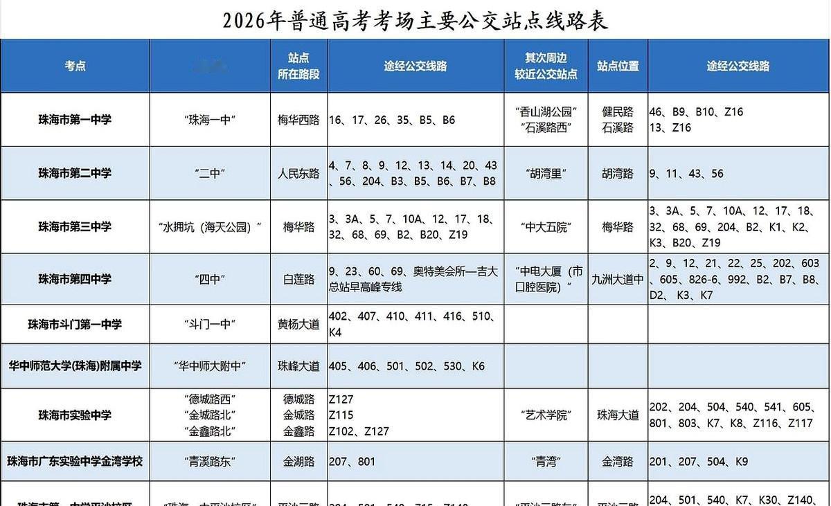 【临时取消、增停通知】2026年高考临近，珠海公交巴士发布
整座城市都为这场大考